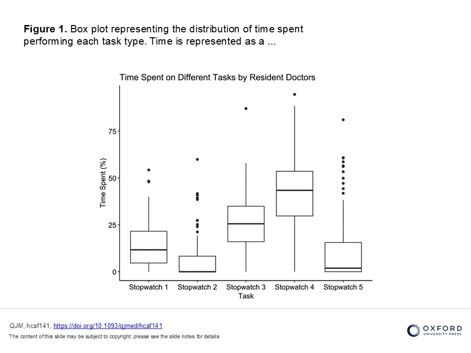 TACT in QJM: UK residents’ time allocation